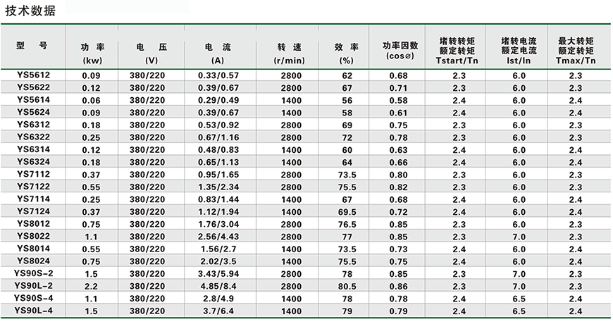 YS系列三相异步电动机.2.gif