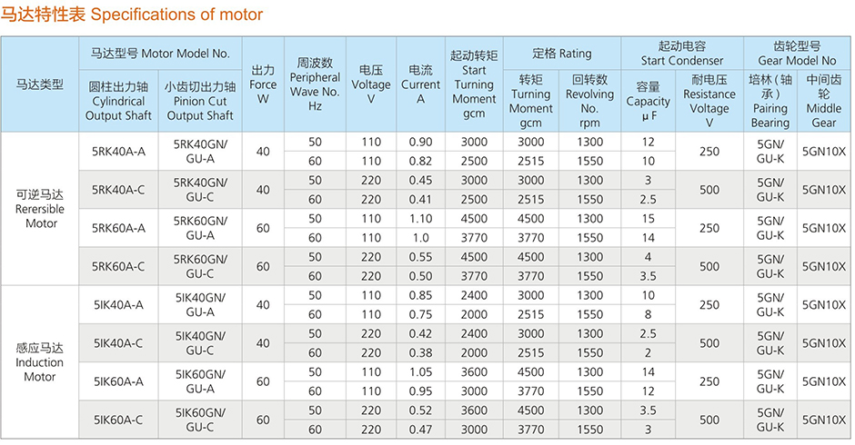 台邦5IK5RK交流减速马达40W-60W 90mm.jpg