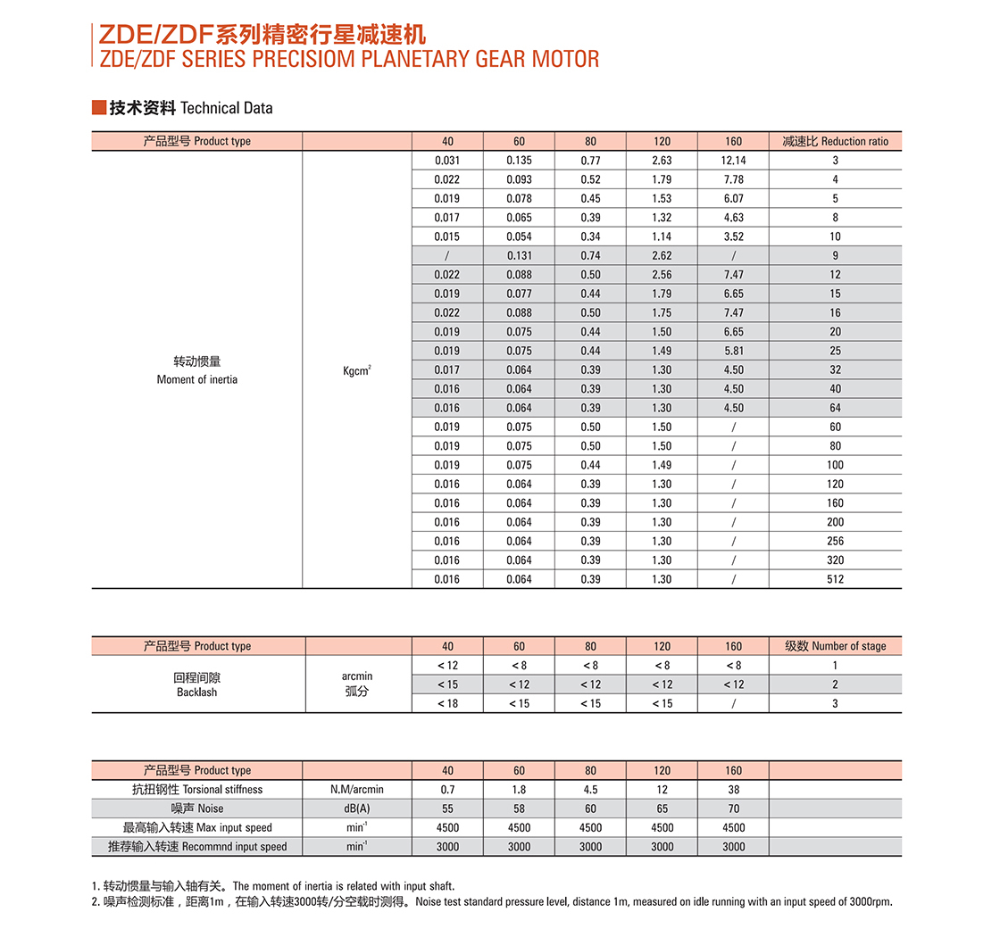 行星减速器ZDE(F)系列-4.jpg