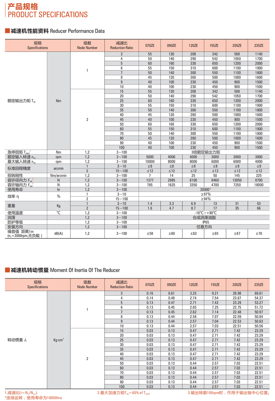 行星减速器ZE系列-2.jpg